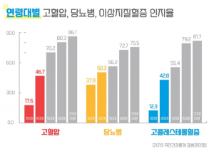 질병청, 심뇌혈관질환 예방관리 캠페인 추진