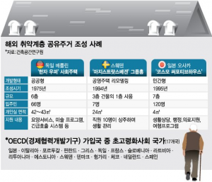 日 노인주거 지원 할 때…한국 노인은 치솟는 월세 감당 못해 이곳으로